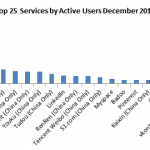 graph1googleplus