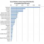 graph2googleplus