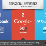 top-social-networks-jan-2013