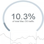 os-x-mavericks