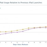 ipad-air-fiksu
