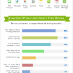 iphone-data-loss-and-recover
