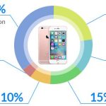 iphone-data-loss-and-recover
