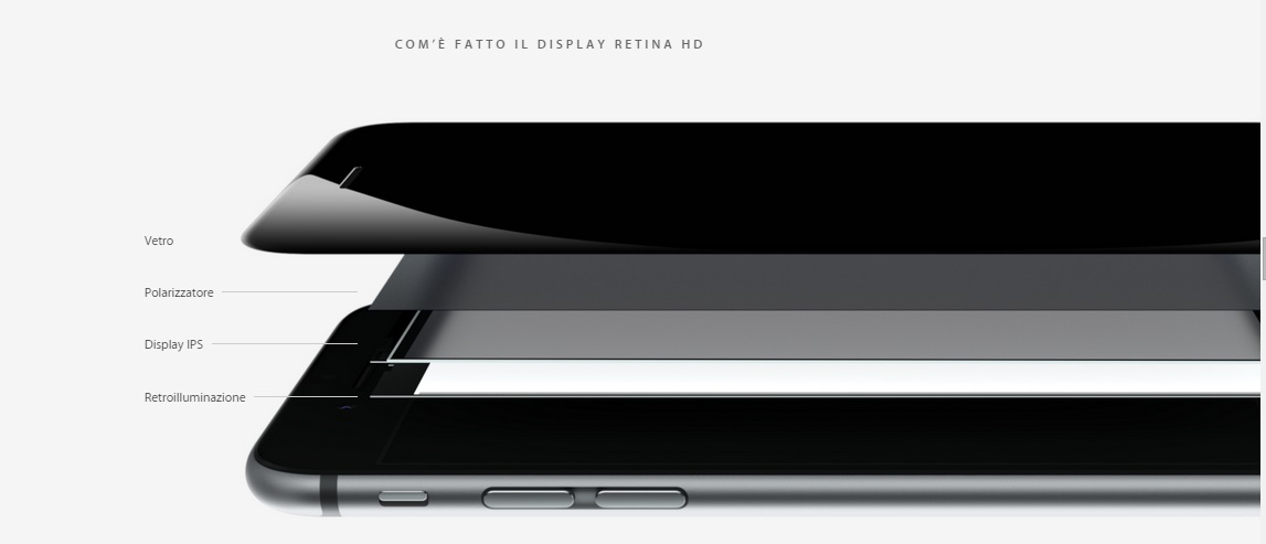 iPhone 6 retina display