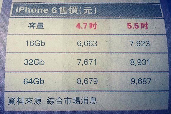 Prezzo di iPhone 6