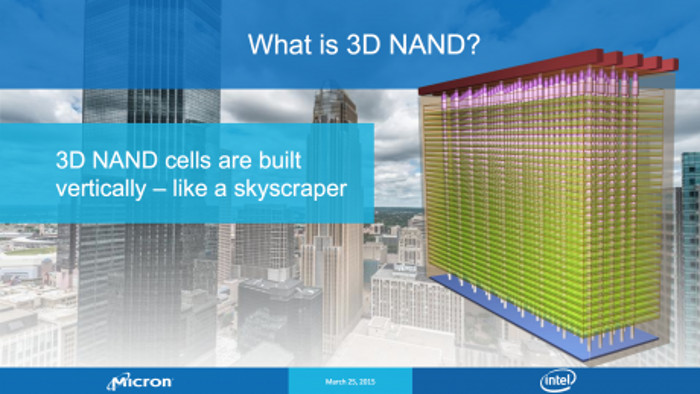 3D NAND 3D NAND